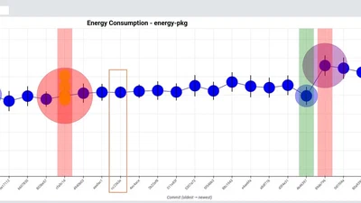 EnergyTrackr: A Modular Energy Regressions Detection Tool featured image