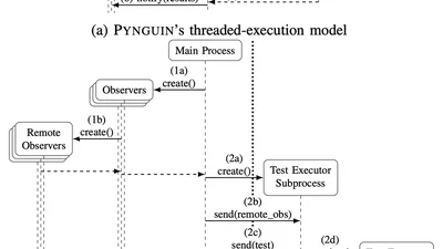Real-World Fault Detection for C-Extended Python Projects with Automated Unit Test Generation featured image