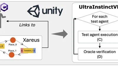 UltraInstinctVR: A Model-Based Tool for Automated System Testing of VR Applications featured image
