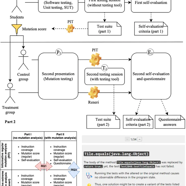 An Empirical Evaluation of Regular and Extreme Mutation Testing for Teaching Software Testing