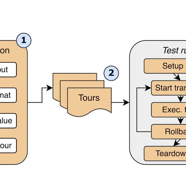 FuzzE, Development of a Fuzzing Approach for Odoo's Tours Integration Testing Plateform