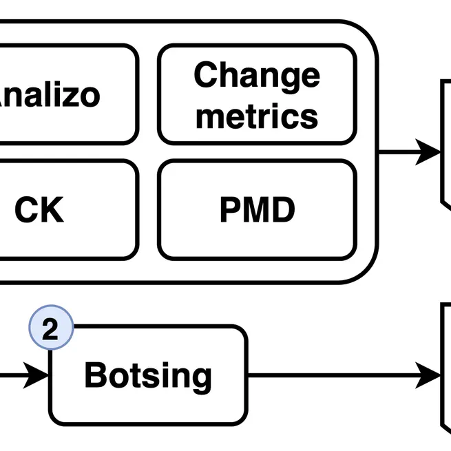 Crash reproduction difficulty, an initial assessment