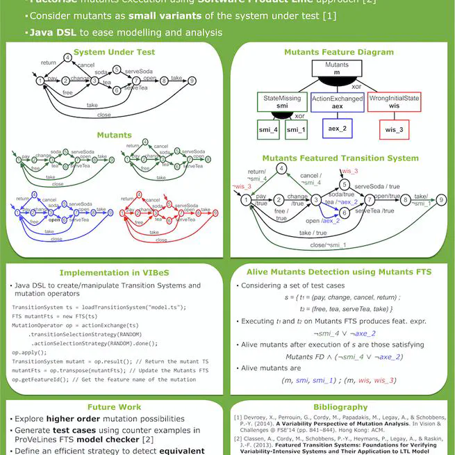 Poster : VIBeS , Transition System Mutation Made Easy