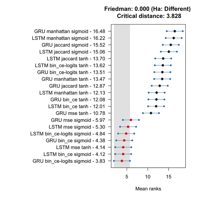 VaryMinions: Leveraging RNNs to Identify Variants in Variability-intensive Systems' Logs