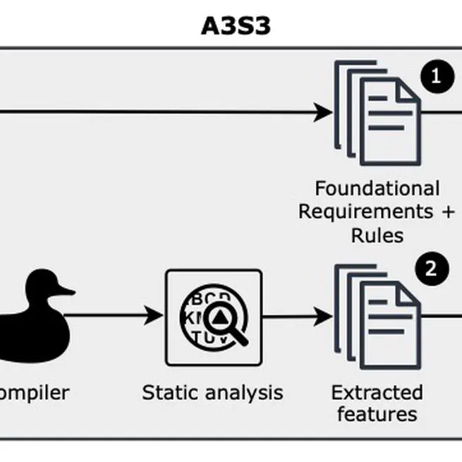 A3S3 - Automated Android Audit of Safety and Security Signals
