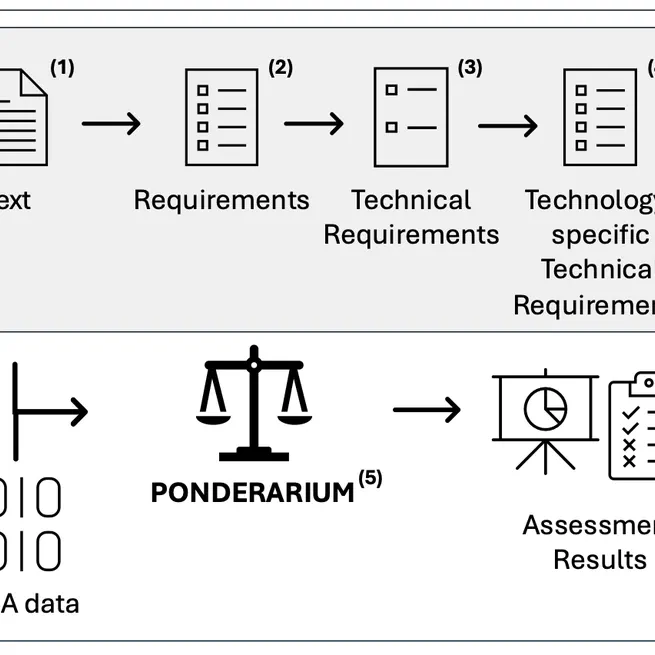 Ponderarium, a place for Cyber Physical System conformity assessment