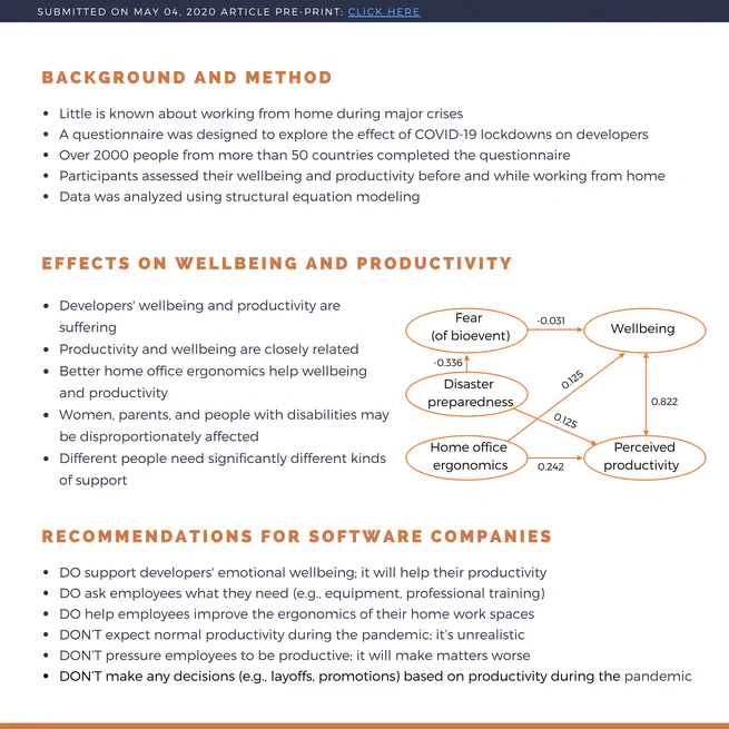 Pandemic Programming: How COVID-19 affects software developers and how their organizations can help